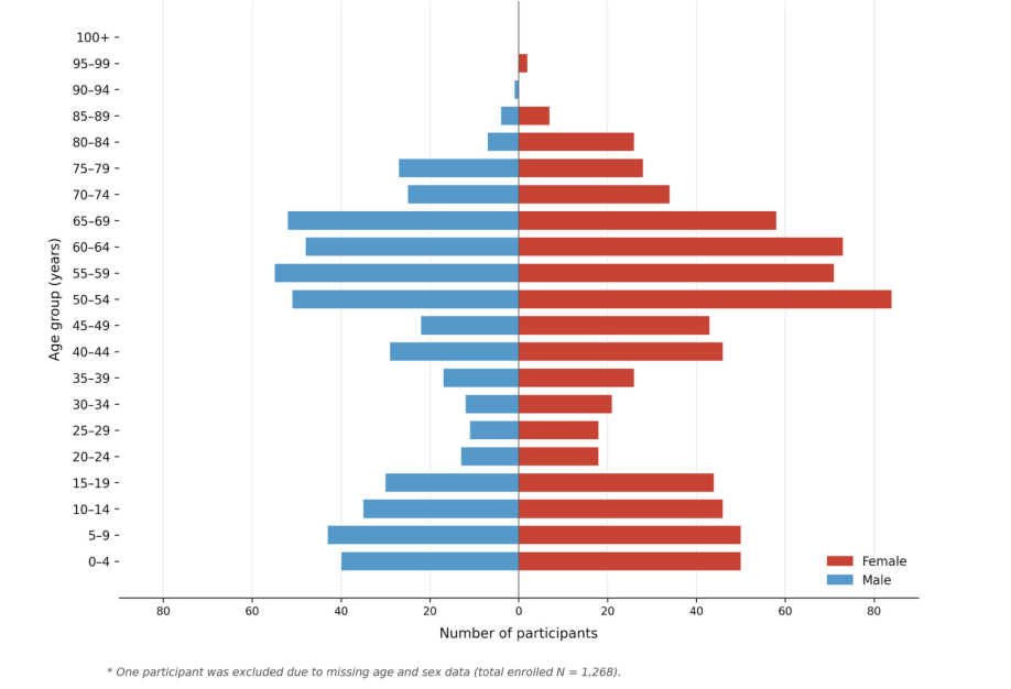 Population pyramid of Ban Na Yao, Tha Kradan Sub-district, Sanam Chai Khet District, Chachoengsao Province, Thailand in 2026