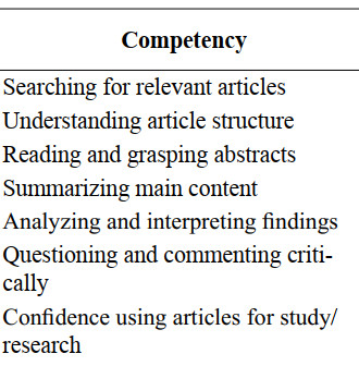 Pre- and post-course self-assessment scores for each competency item